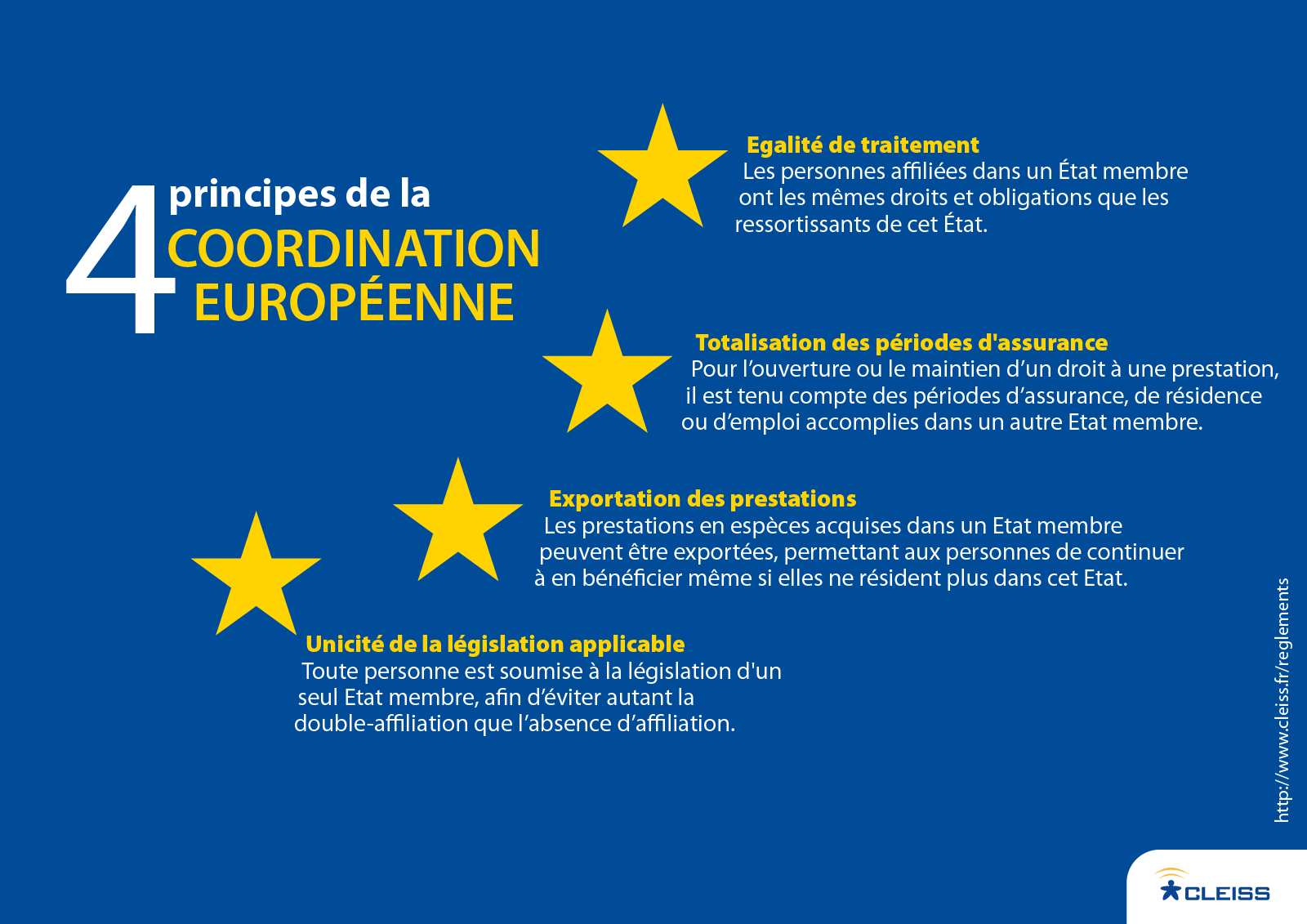5 principes de la coordination européenne
