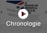 chronologie