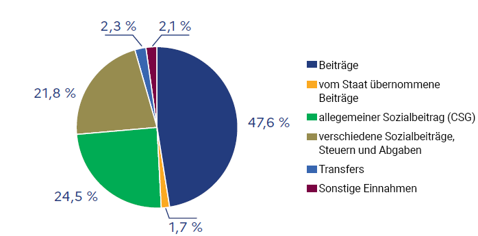 Was ist ein versorgungsbezug ? 2 al finanzierung2022