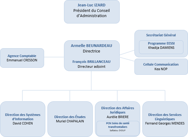 Organigramme du Cleiss